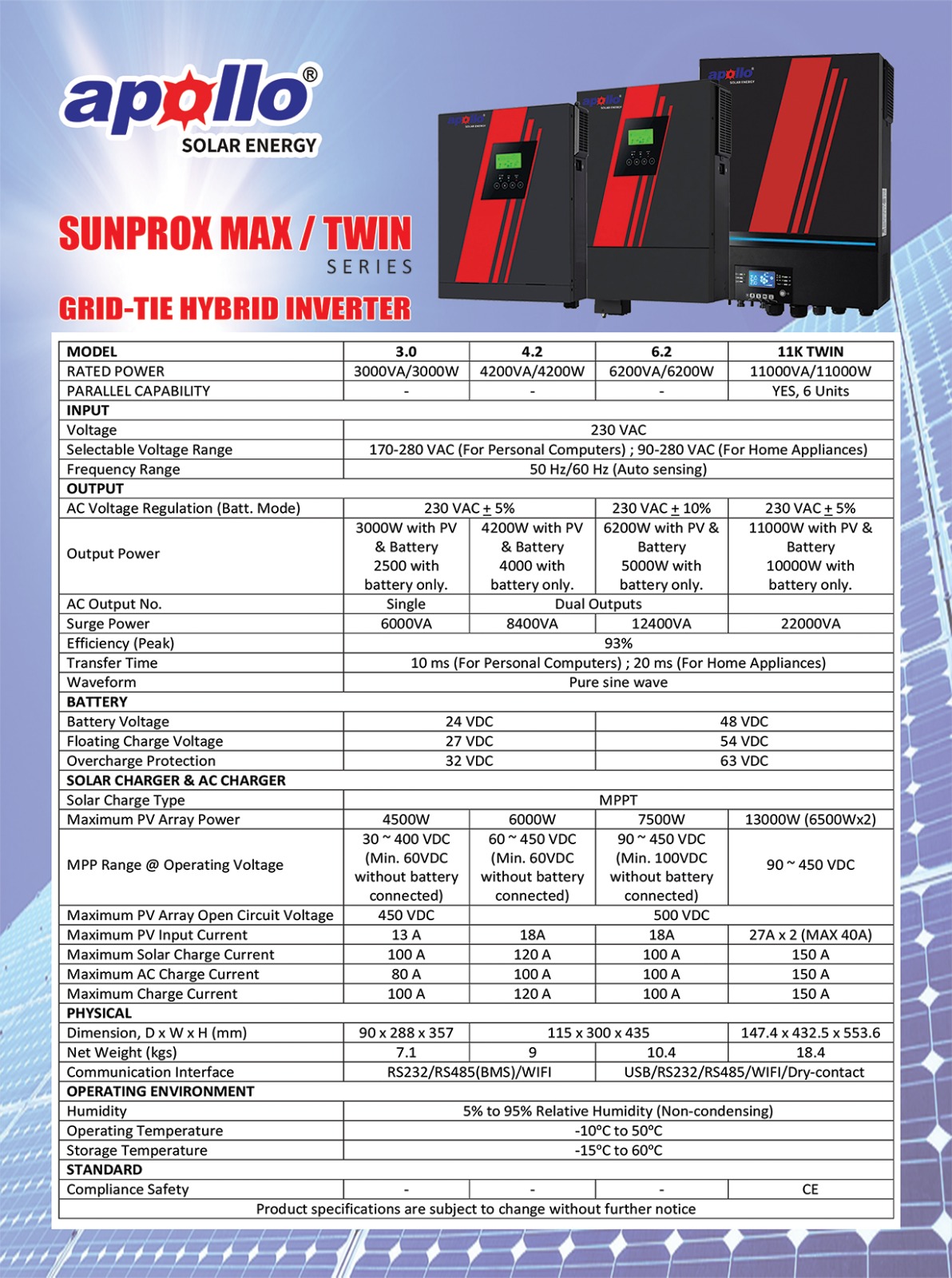 Official Catalogue Sheet
